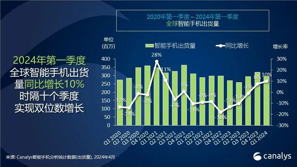 市场份额日渐接近，六大智能手机品牌都不愿成Others