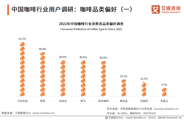 月做7500杯咖啡、月薪5000元，Manner店员“冲出”操作台