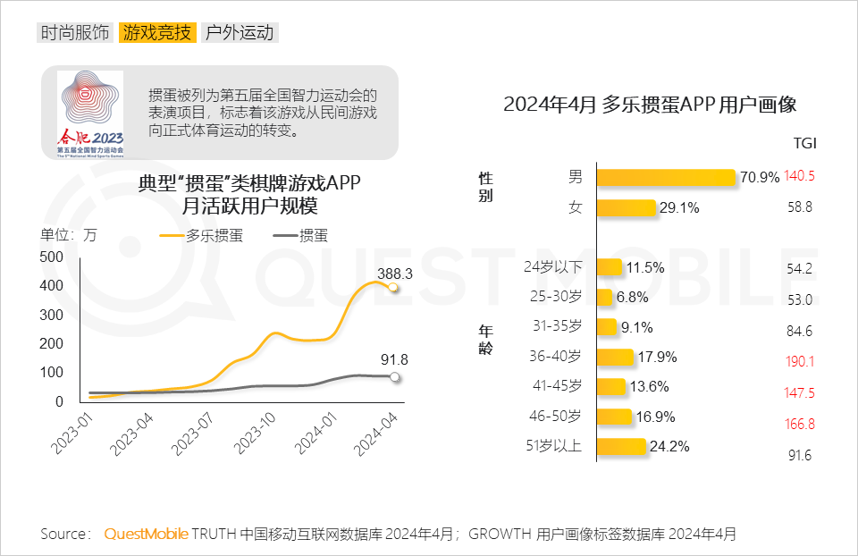 QuestMobile2024男性消费洞察报告：月活规模超6.2亿，中高消费意愿占比超7成