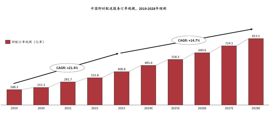 回归稳态，美团重拾“节奏感”