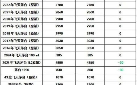 茅台暴跌后，电商平台把黄牛坑惨了