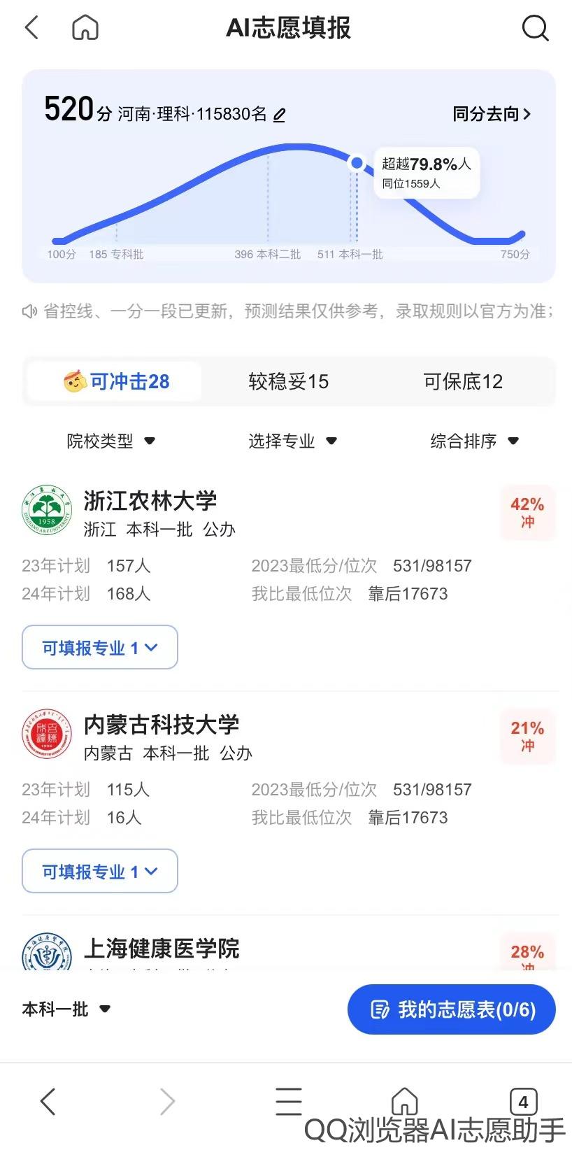 实测四款头部AI高考志愿助手：一个能打的都没有