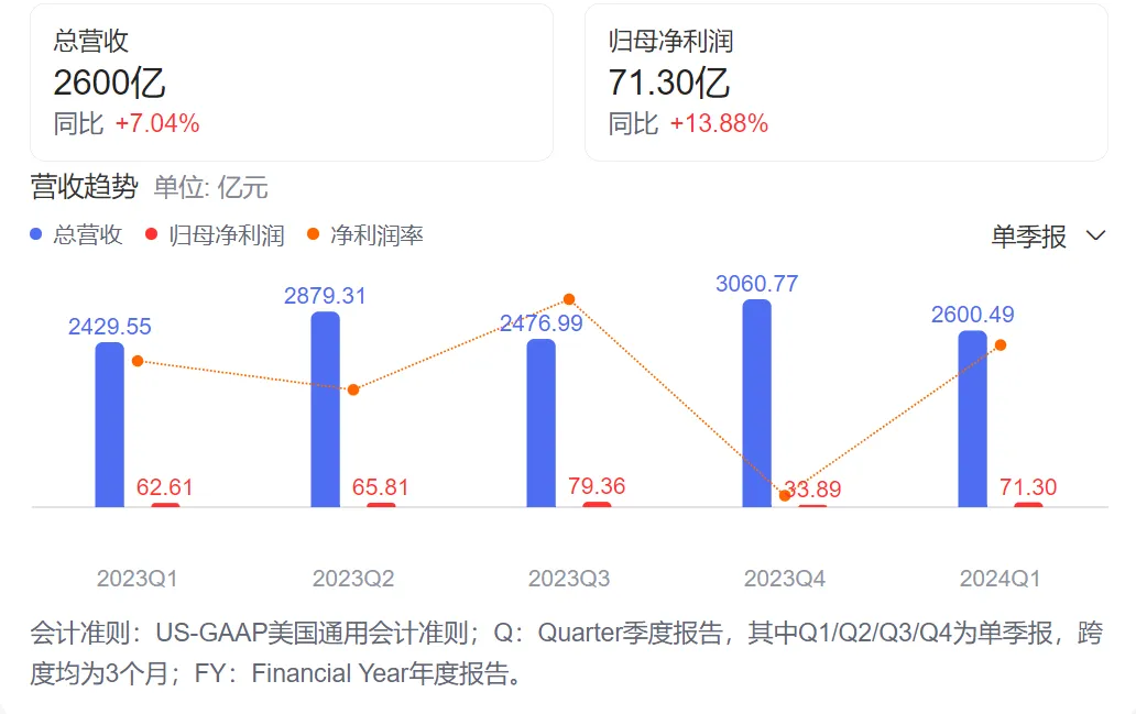 京东鏖战618，缺不了“兄弟”