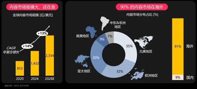 黄金公式：打通短剧出海人的任督二脉