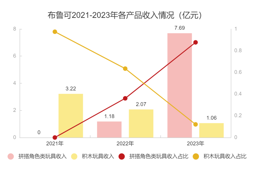 出走的游族联合创始人，即将靠玩具做成第二家上市公司？