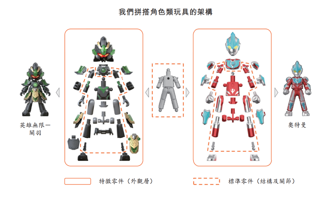 出走的游族联合创始人，即将靠玩具做成第二家上市公司？