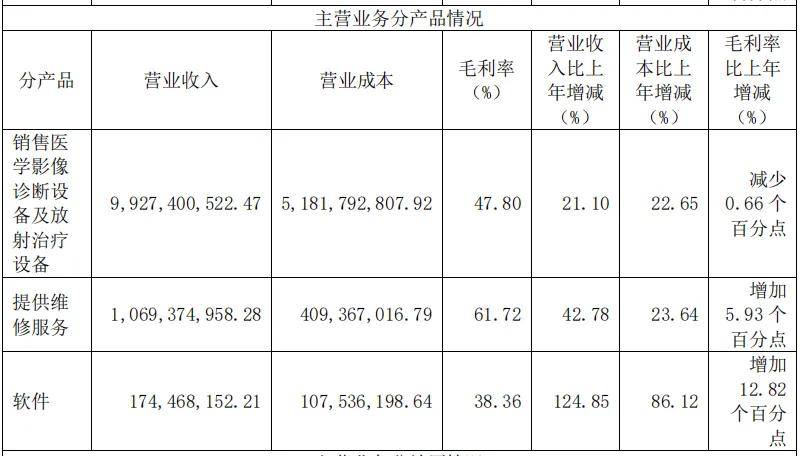 不缺钱的联影医疗，出海面临新风险