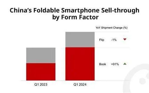 荣耀小折叠，赵明大野心