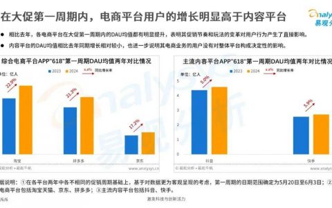 万亿抖音电商的618“时薪劫”