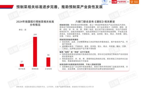 剑指1500亿，水产预制菜市场潜力爆发