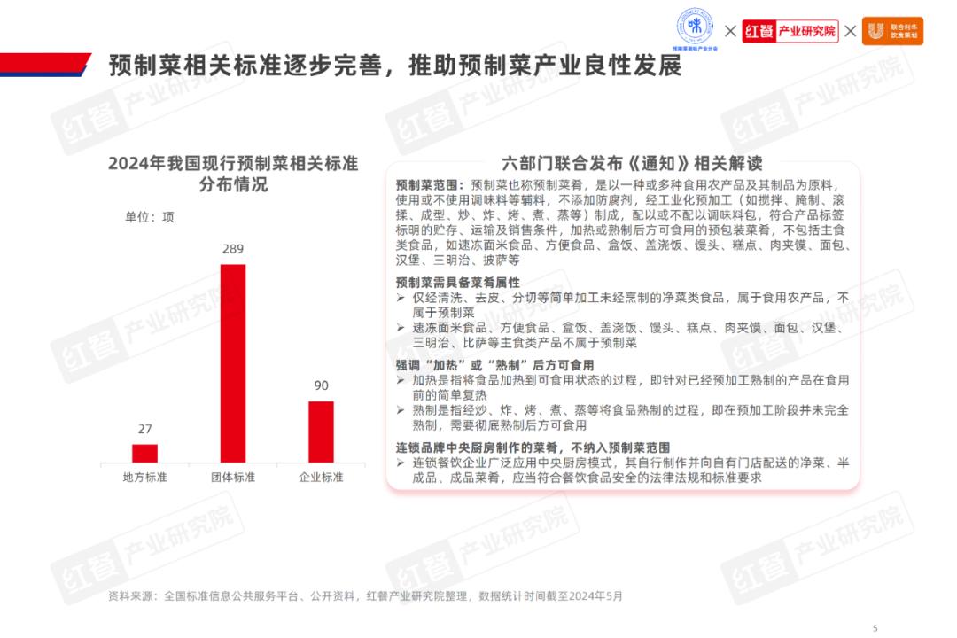 剑指1500亿，水产预制菜市场潜力爆发