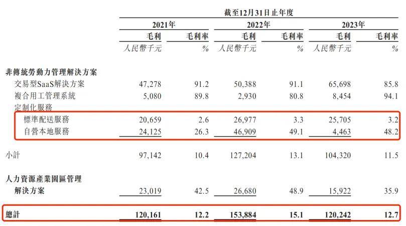 骑手跑出来的IPO，毛利率仅3%