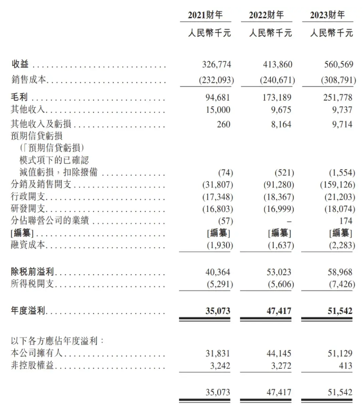 广联科技IPO：汽车后市场踏浪，何以保持增长“进行时”？