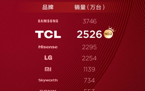 体育时间：“中国第一”的出海代表们，一致瞄准了这一赛道？