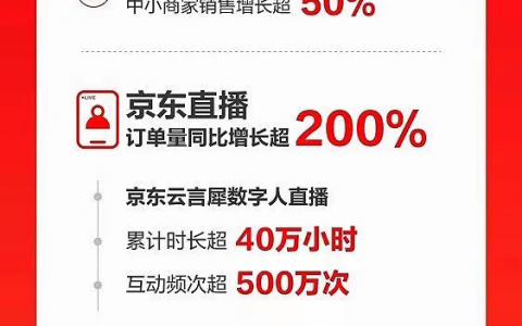 京东低价战略与百亿补贴的618“答卷”