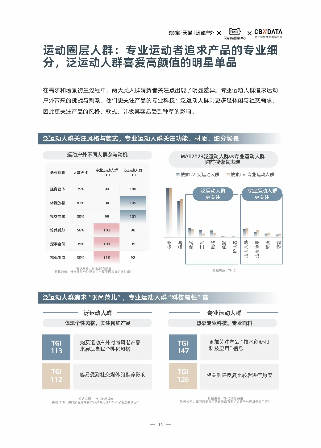 此消彼长之间，国货品牌如何“进化”？