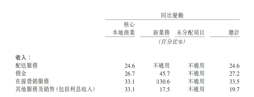 透视美团Q1财报，确定性增长从何而来？