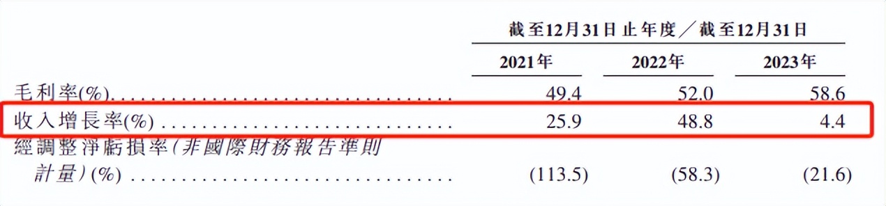 再次递表港交所，慧算账能否把握AI+财税SaaS机遇？