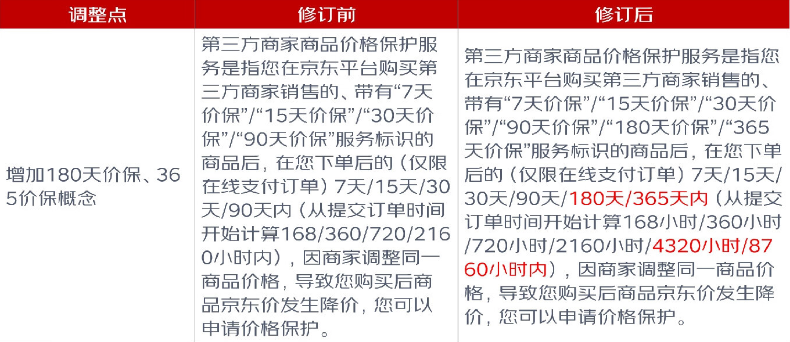 卷价格也卷员工，京东618“热搜体质”下的变革信号