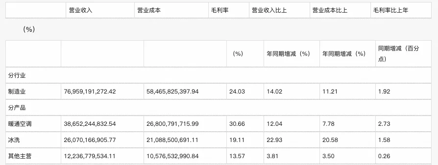 三度赞助欧洲杯的海信，能完成3000亿目标吗