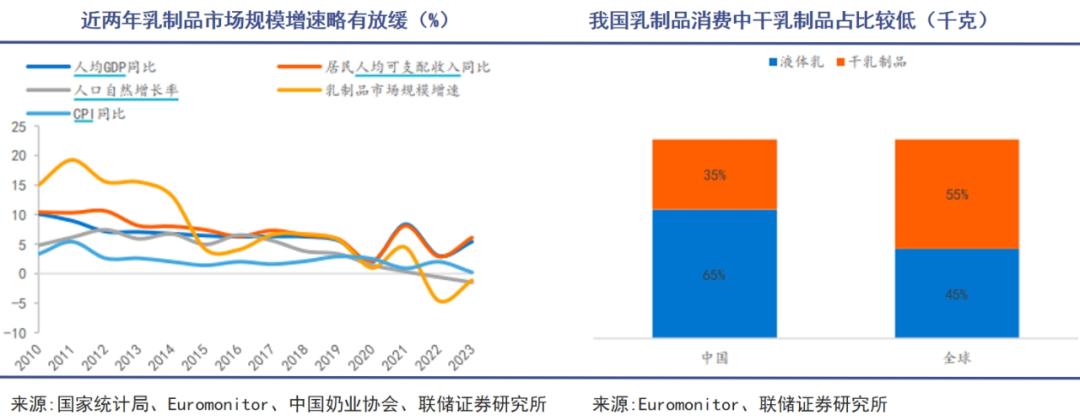 中国乳业迎来一条俄国鲶鱼