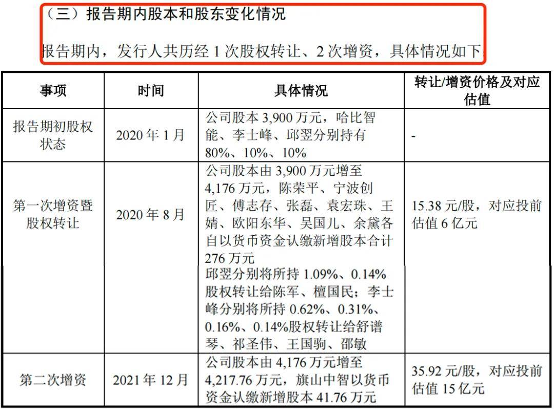 利安科技募集资金“腰斩”，罗技“依赖症”难解