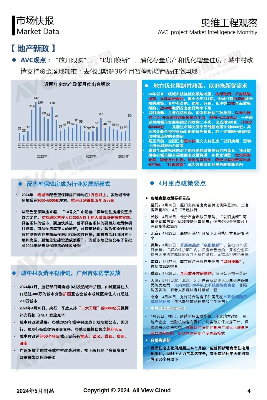 2024年4月精装工程市场快报