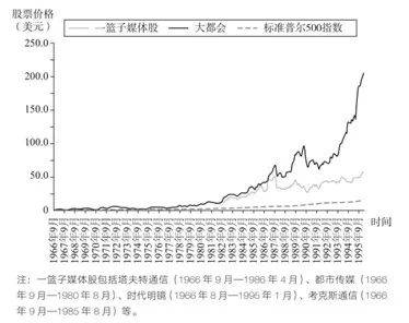 企业家创新周期：顶级企业家，一生征服一座山