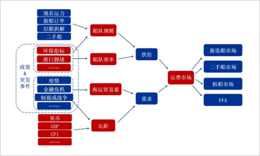 航运大周期，还没完