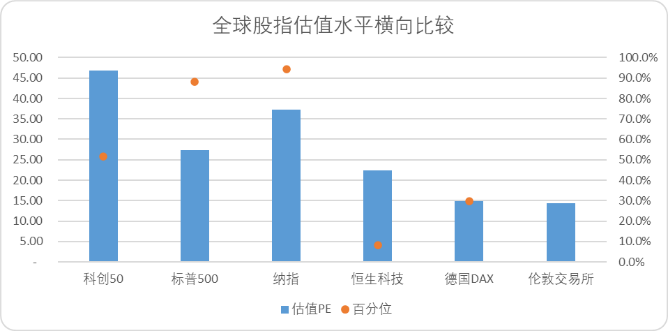 A股需要希音