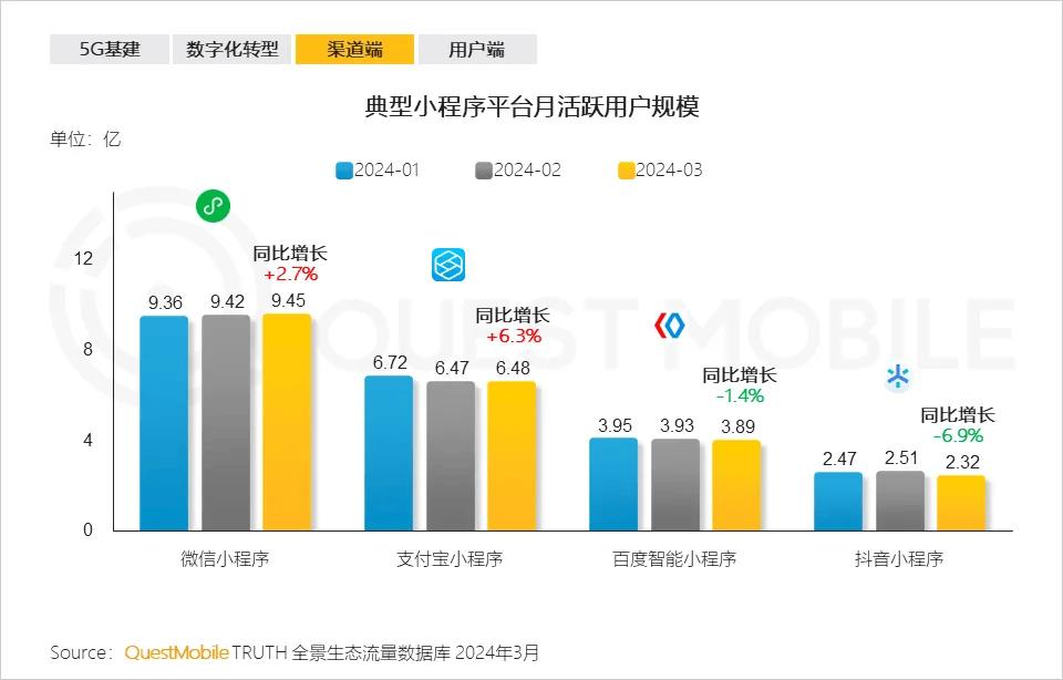 做内容，支付宝心比天高，命比纸薄