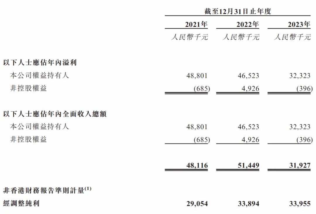 奔赴IPO、加码AI的博尔捷，前进步伐略显沉重