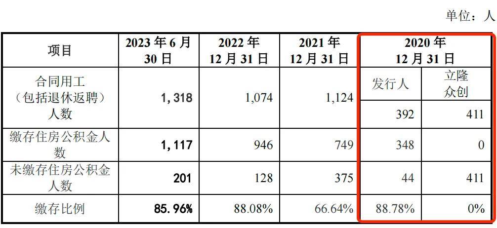 利安科技募集资金“腰斩”，罗技“依赖症”难解