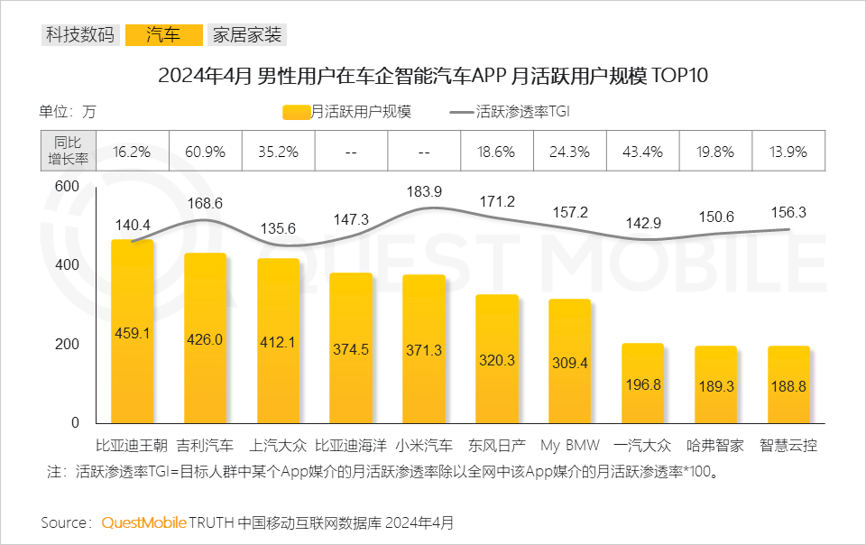 QuestMobile2024男性消费洞察报告：月活规模超6.2亿，中高消费意愿占比超7成