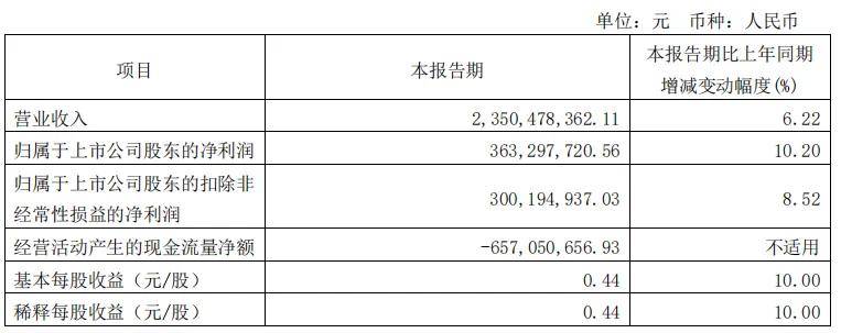 不缺钱的联影医疗，出海面临新风险