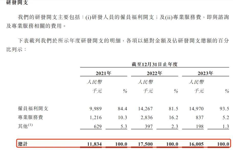 骑手跑出来的IPO，毛利率仅3%