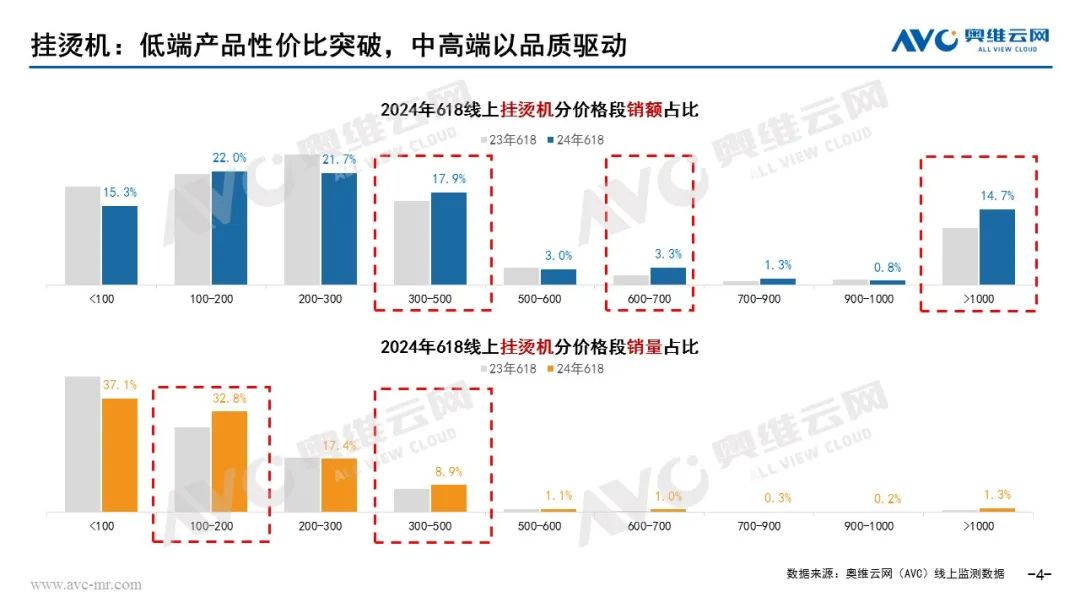 2024年618环境健康电器市场总结