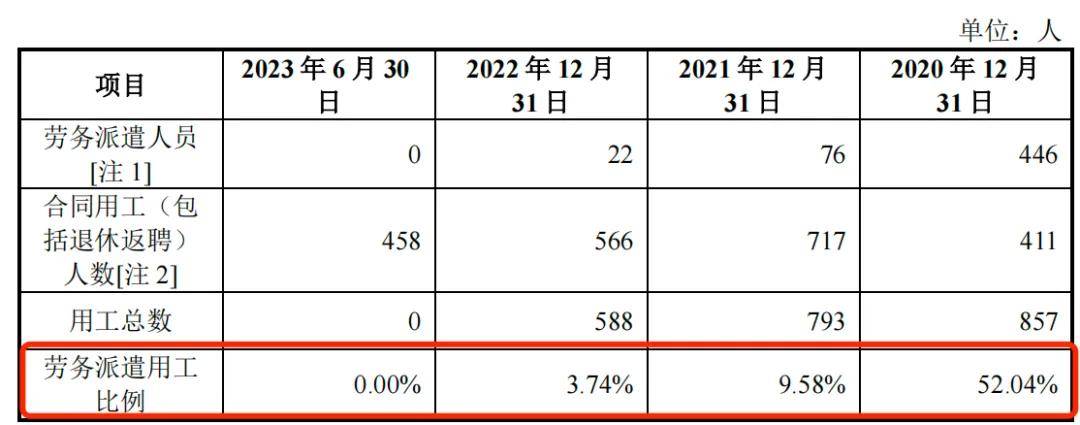 利安科技募集资金“腰斩”，罗技“依赖症”难解