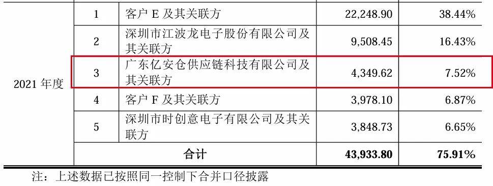 IPO再跨一步，海康威视的“兄弟”稳了吗？