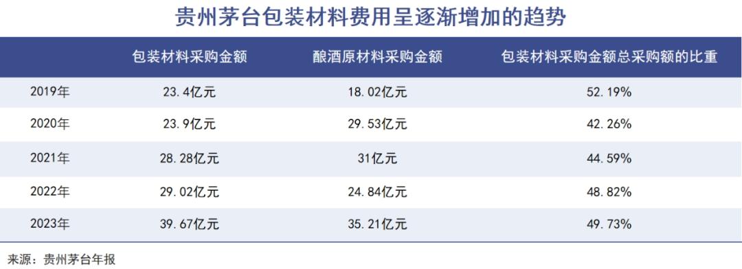 光瓶酒让人们看到真实的白酒消费