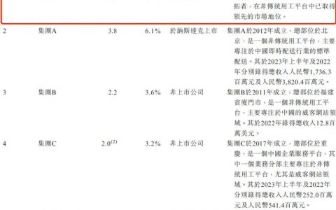骑手跑出来的IPO，毛利率仅3%