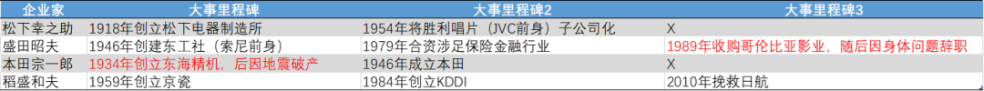 企业家创新周期：顶级企业家，一生征服一座山