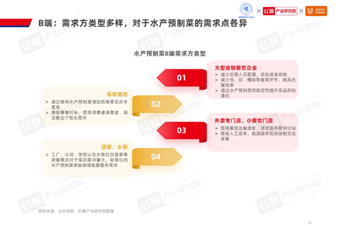 剑指1500亿，水产预制菜市场潜力爆发