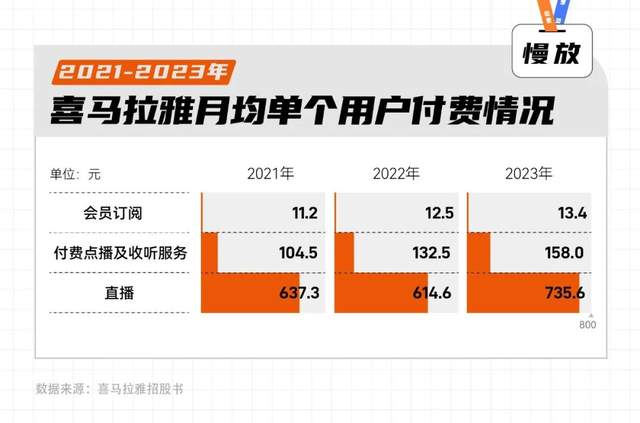 喜马拉雅：左手AI，右手短剧