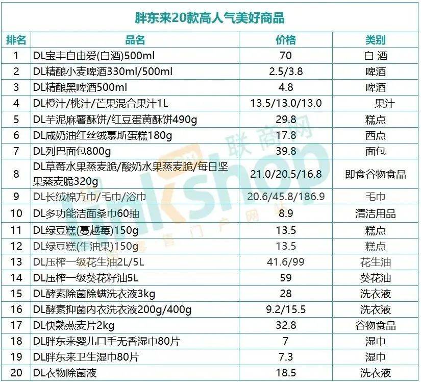 胖东来以“供应商”身份开启全国化扩张