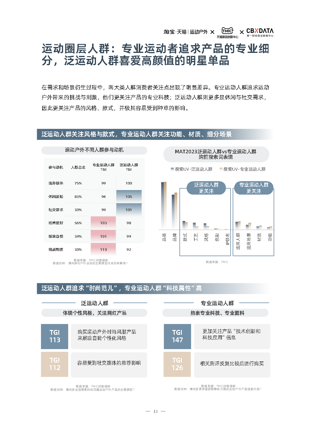 此消彼长之间，国货品牌如何“进化”？