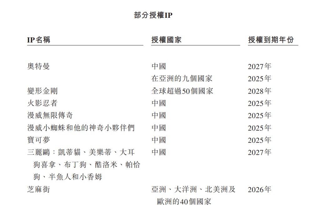 出走的游族联合创始人，即将靠玩具做成第二家上市公司？