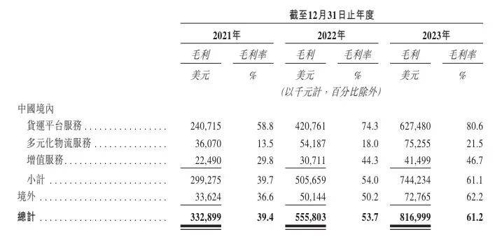 同城货运业务承压，货拉拉垂涎小贷