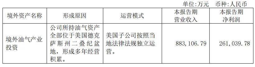 新潮能源“带帽”后连续5个跌停，上市后募资近130亿元却14年不分红