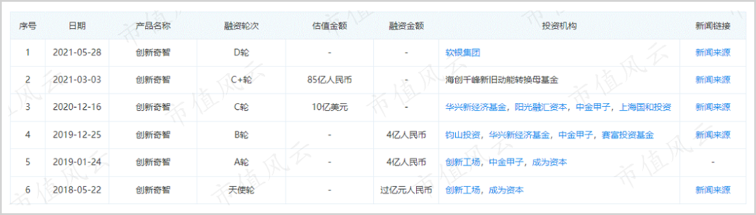 暴跌80%，李开复难救创新奇智